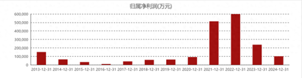 股票入门网股票 稀土公司, 业绩狂飙, 行业龙头一季度净利润增长727%